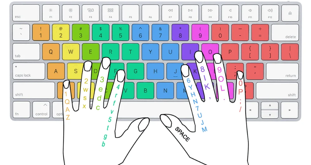 The home row typing technique.